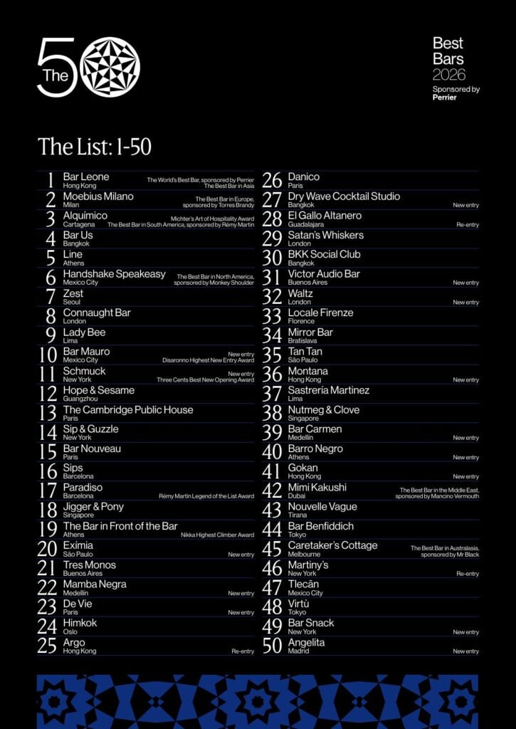 The 50 Best Bars 2026 50-1 List in Numbers, with bar Leone at No.1